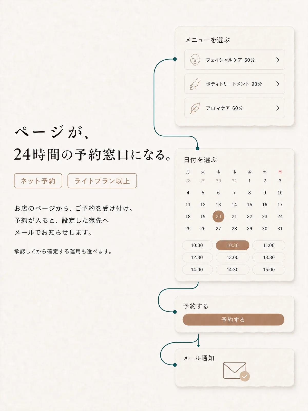 ページが、24時間の予約窓口になる。メニューを選び、日時を選んで予約すると、設定した宛先へメールが届く。承認してから確定する運用も選べる。ネット予約はライトプラン以上。