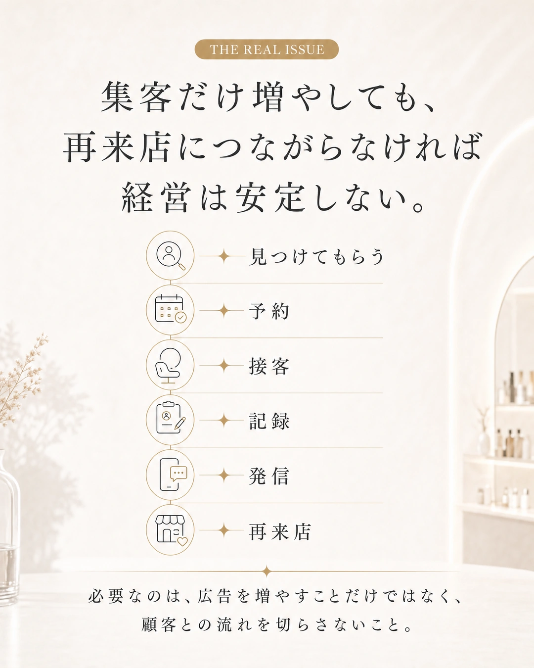 見つけてもらうところから再来店まで、顧客との流れを切らさない重要性を説明。
