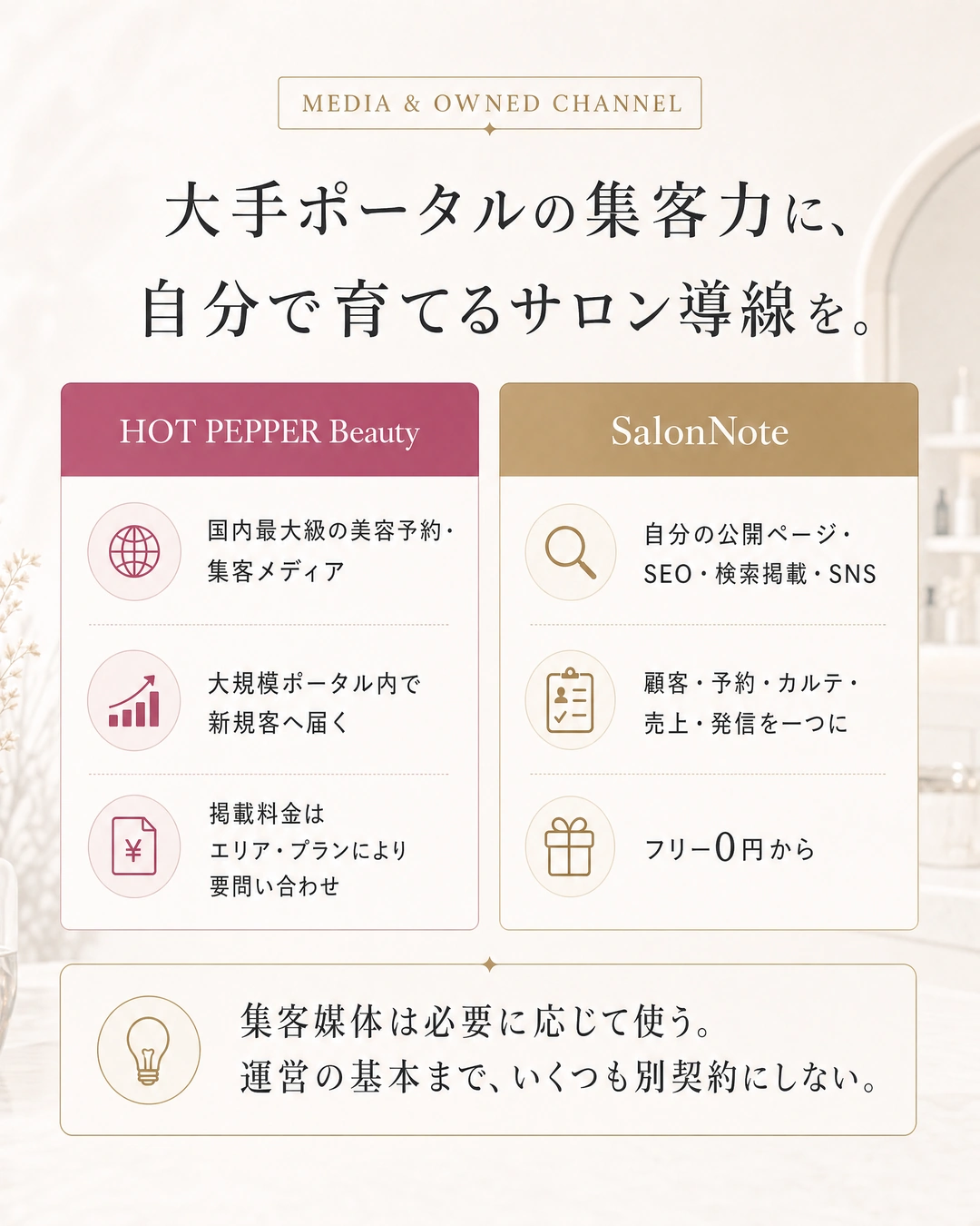 HOT PEPPER BeautyとSalonNoteの役割を比較し、自分で育てるサロン導線を提案。