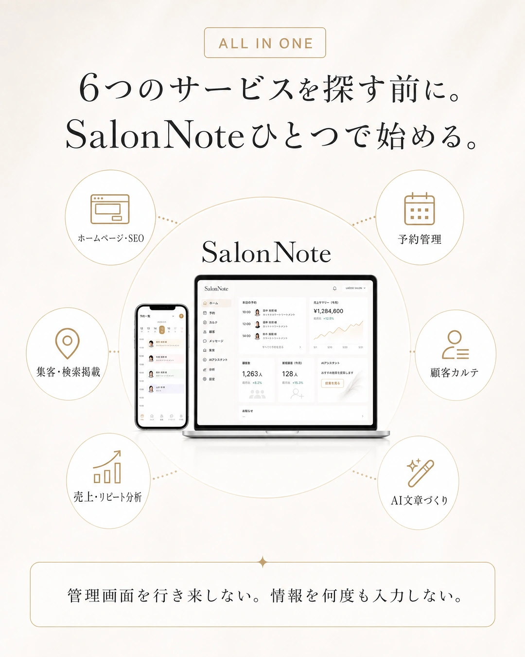 ホームページ、集客、予約、カルテ、分析、AI文章づくりの6機能を一元化。