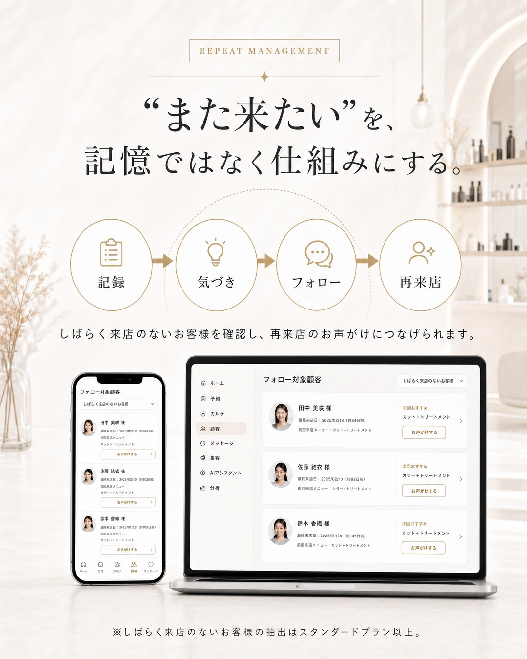 記録、気づき、フォロー、再来店の循環を支える機能。スタンダードプラン以上の注記。