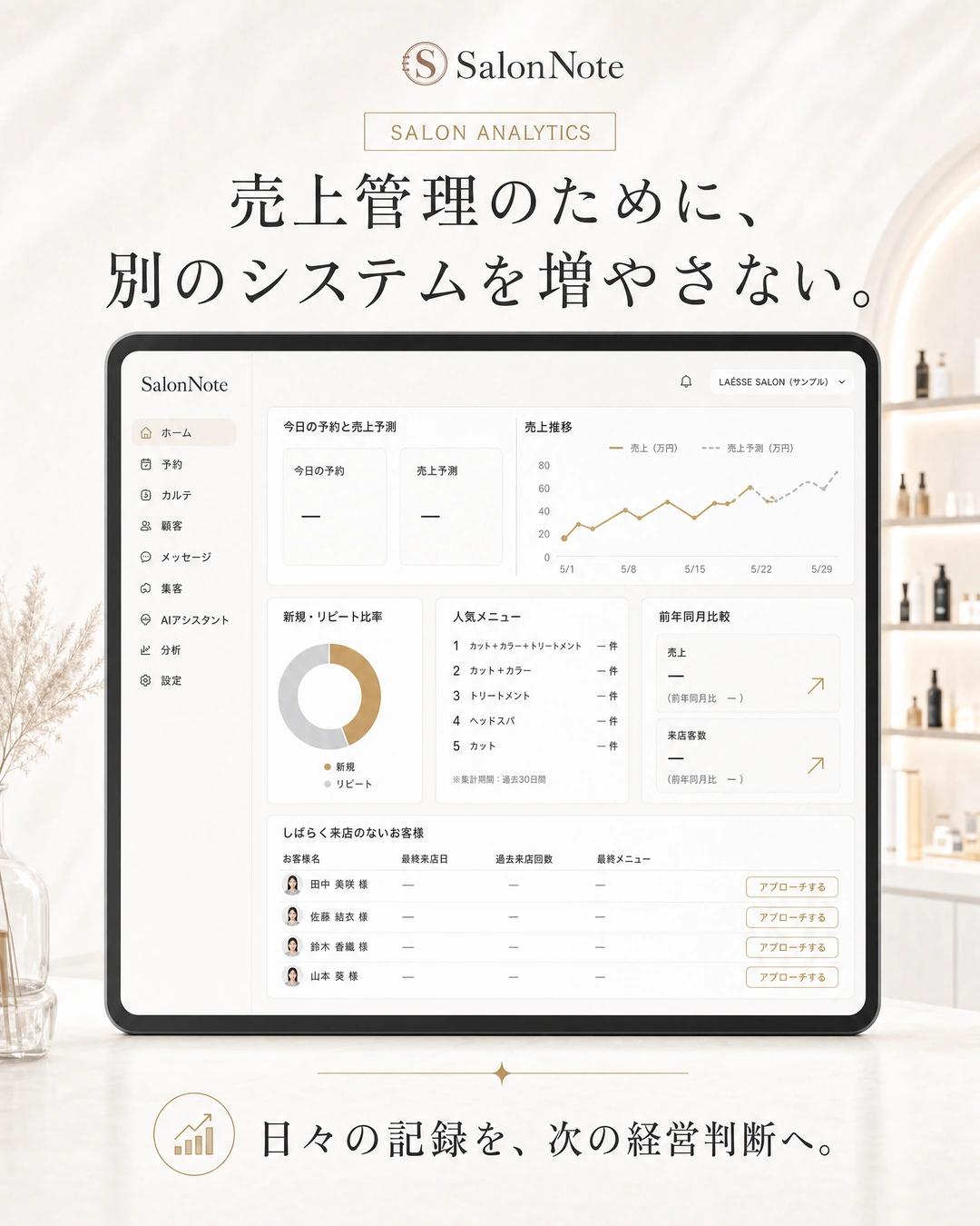 予約と売上予測、売上推移、新規・リピート比率、人気メニューの分析機能。